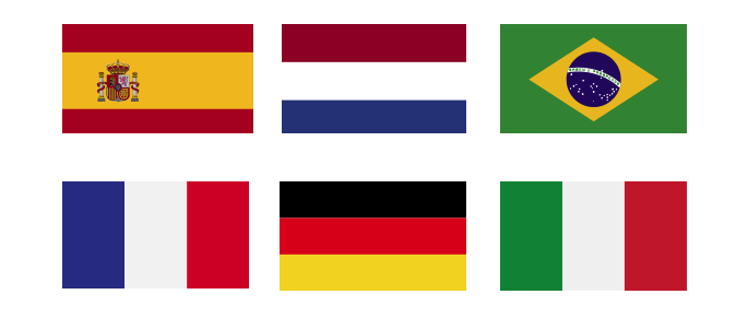 PerformLine Foreign Language