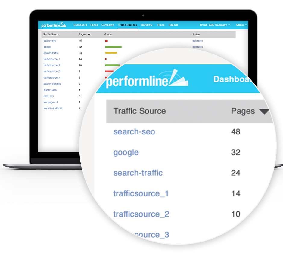PerformLine-Web-Monitoring-traffic-sources