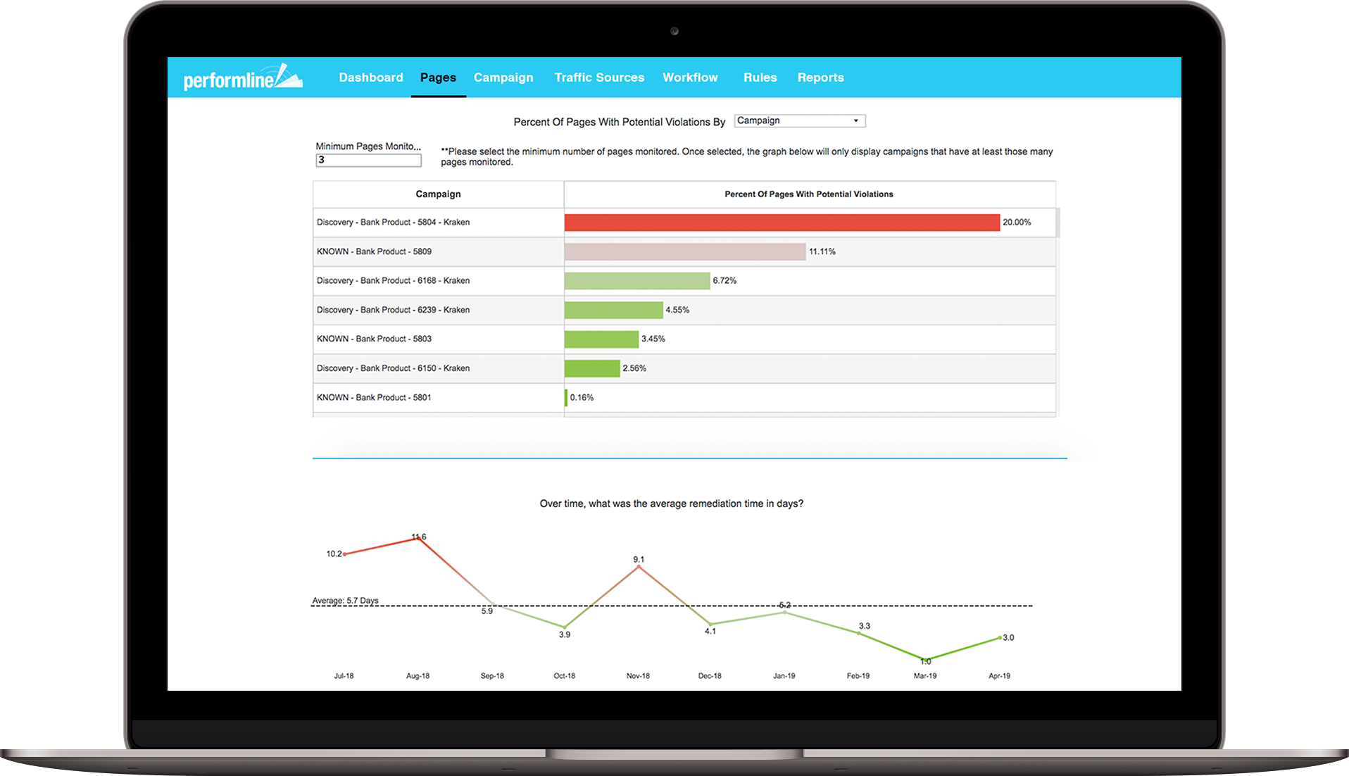 PerformLine Pro Analytics-on-platform-impactful-insight