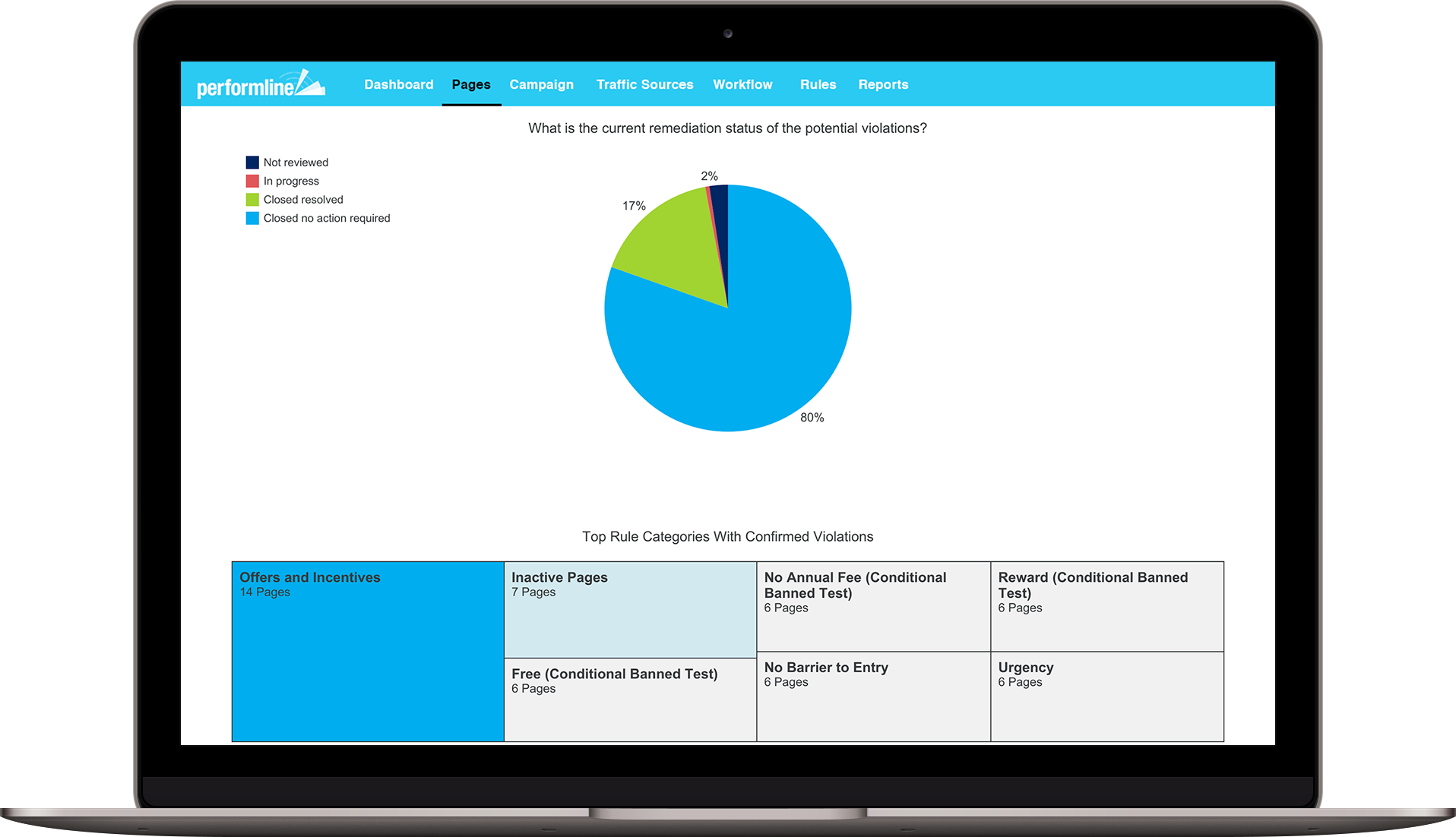 PL-ProAnalytics-web-potential violations