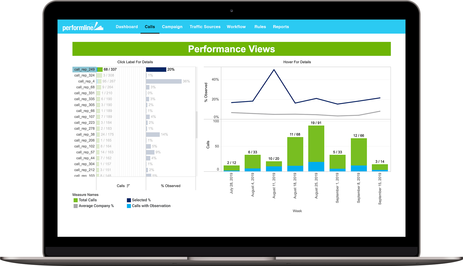 agent Performance_conversational metrics