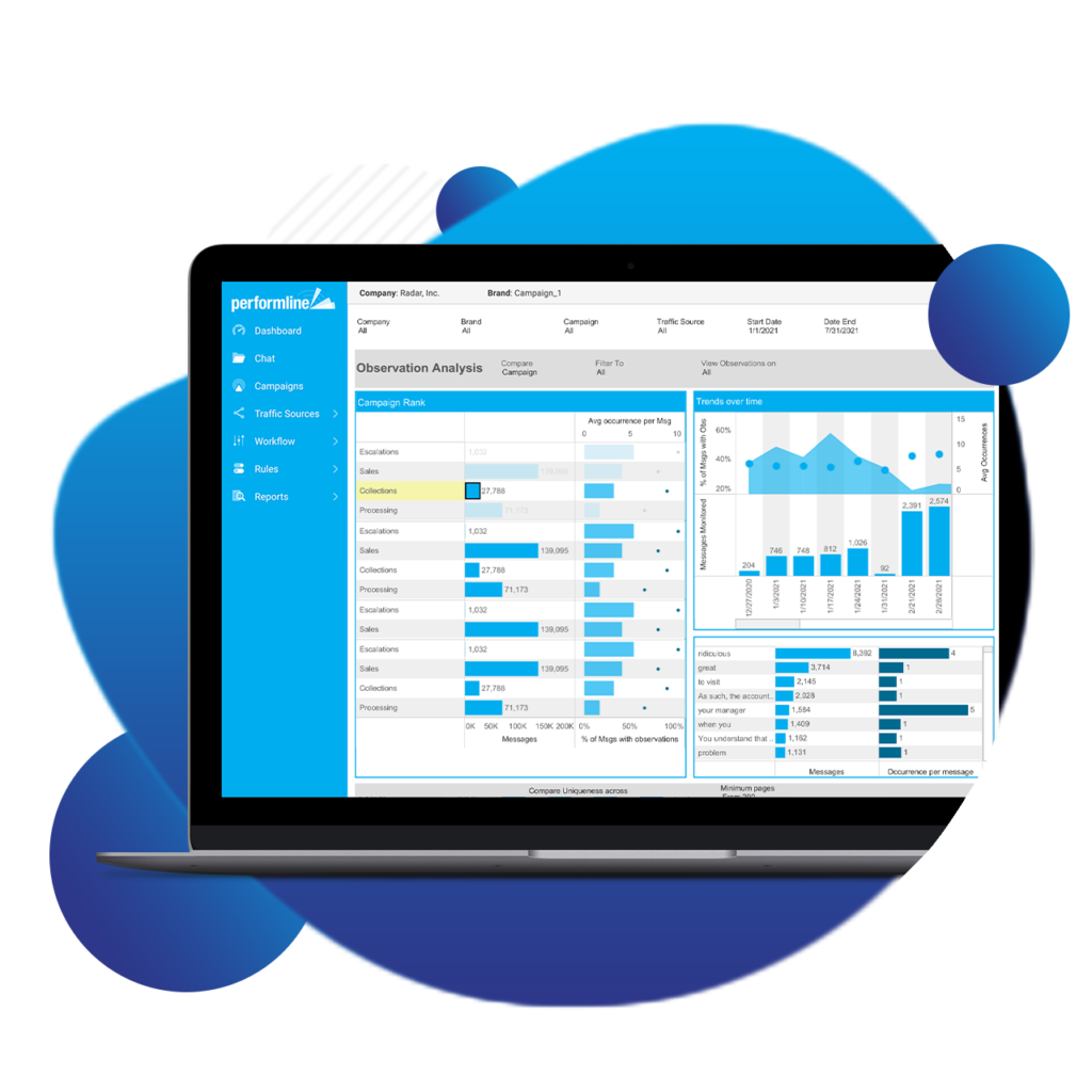 PerformLine Business Intelligence for Messages Chats and Agents PL Platform Business Intelligence messages insights bubbles v1
