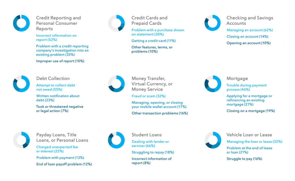 Topcomplainceissuesbyproducteditpng | PerformLine Top complaince issues by product edit png