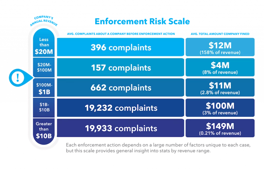 enforcement risk scale edit png