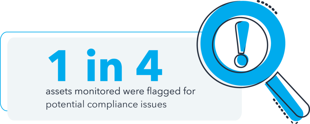 compliance issues across marketing materials data