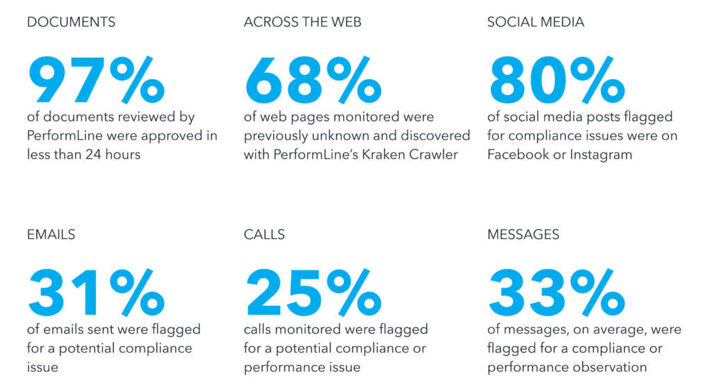 marketing channel compliance issues benchmarking data and stats