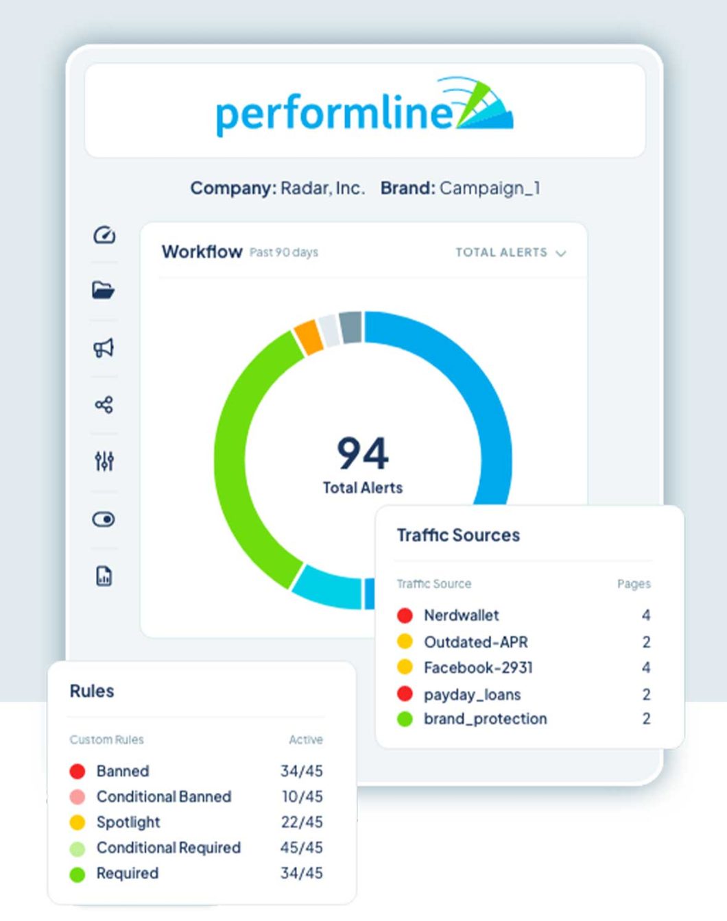 Efficient and Scalable Marketing Compliance - PerformLine