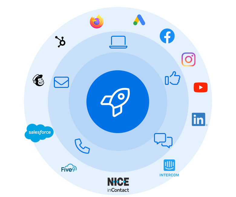 ongoing compliance monitoring after go live - logos include google ads, facebook, instagram, meta, youtube, linkedin, intercom, nice, five9, salesforce, mailchimp, hubspot