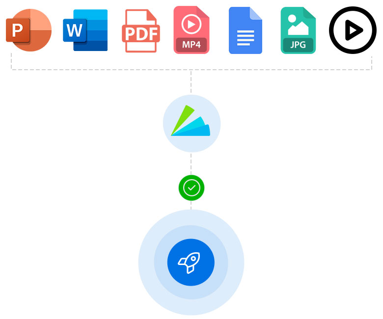 icons for powerpoint, word doc, pdf, mp4, google docs, jpgs, video, go through performline pre-publication review for approval to go to market rocket launch icon