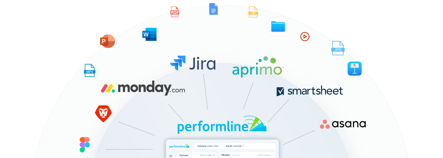 three radar rings, performline platform in the center, surrounded by file icons, mp4, mp3, doc, pdf, powerpoint, zip, jpg, png and workflow logos like workfront, monday.com, jira, aprimo, smartsheet, asana, and figma