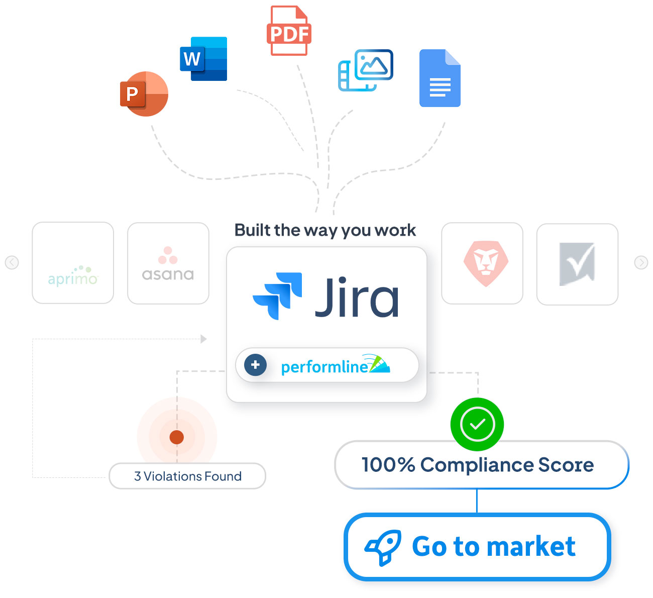 powerpoint, docs, pdfs, images, video files upload to Jira logo and go to market launch icon with performline