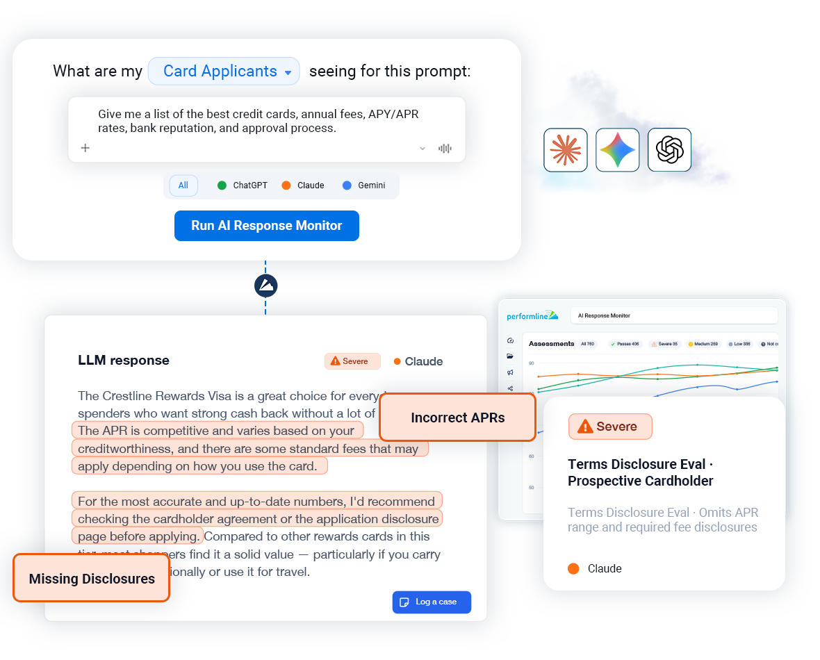 Diagram of an AI response monitoring dashboard with prompts, reviewer tabs, and alerts like 'Missing Disclosures' and 'Incorrect APRs' overlaid on example LLM responses.