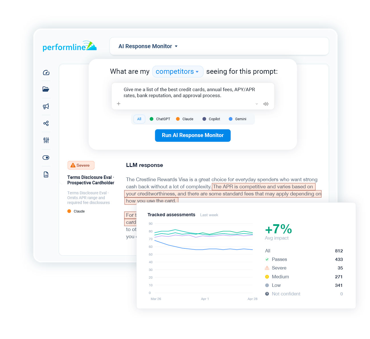 AI response monitor in performline platform showing tracked assessment graph and numbers